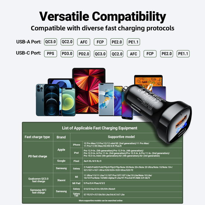 66W USB-C & USB-A Dual Super Fast Car Charger (PD 36W + QC 30W)