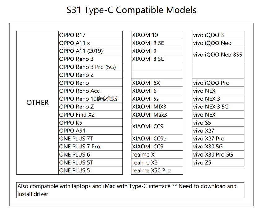 Wireless Microphone Kit for Type-C - 2.4 GHz Plug and Play